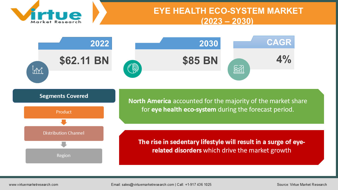  Eye Health Eco-System 